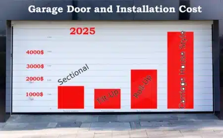 2025 Average Garage Door and Installation Cost for US Homes