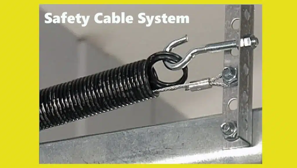 Garage door safety cable threaded through an extension spring for snap protection.